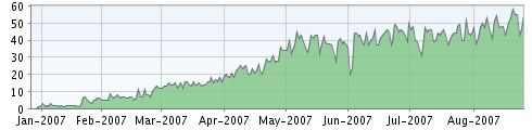 graph